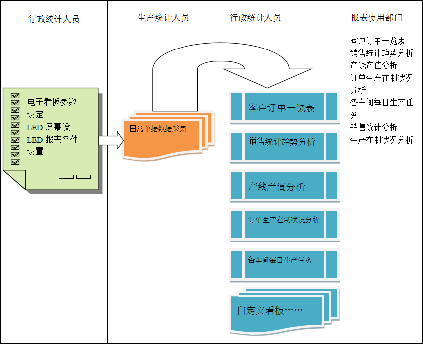 使用电商ERP开云（中国）Kaiyun·官方网站,kaiyun.com
进行订单管理有哪些好处?