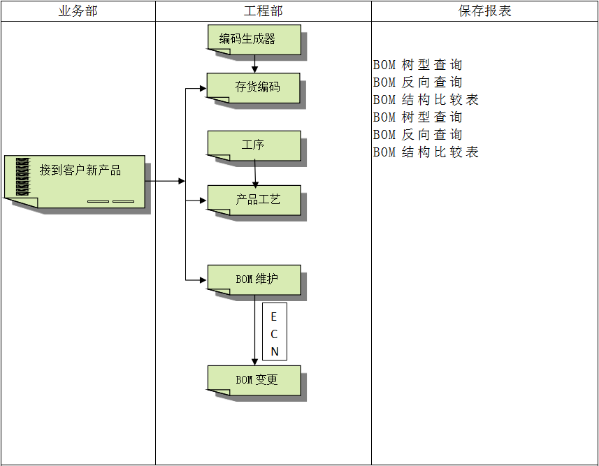 企业建设顺景ERP管理开云（中国）Kaiyun·官方网站,kaiyun.com
有多重要?