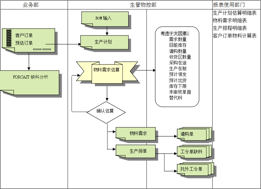 ERP开云（中国）Kaiyun·官方网站,kaiyun.com
的三大维度管理