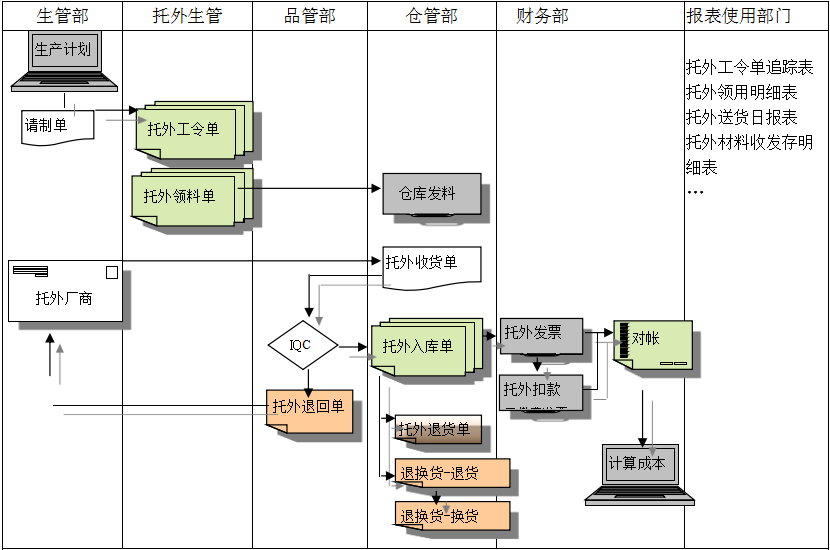 ERP开云（中国）Kaiyun·官方网站,kaiyun.com
给企业内部控制带来哪些影响及风险?