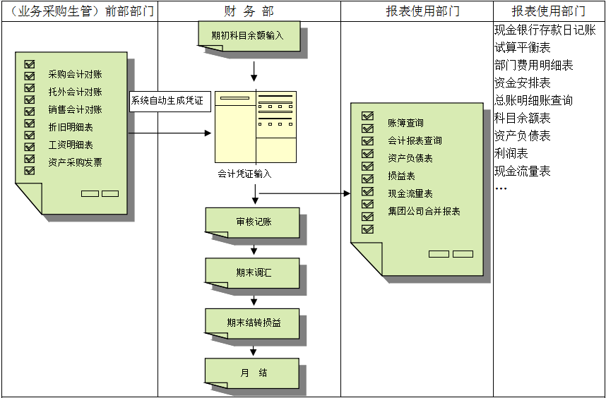erp开云（中国）Kaiyun·官方网站,kaiyun.com
对财务管理有着重大意义?