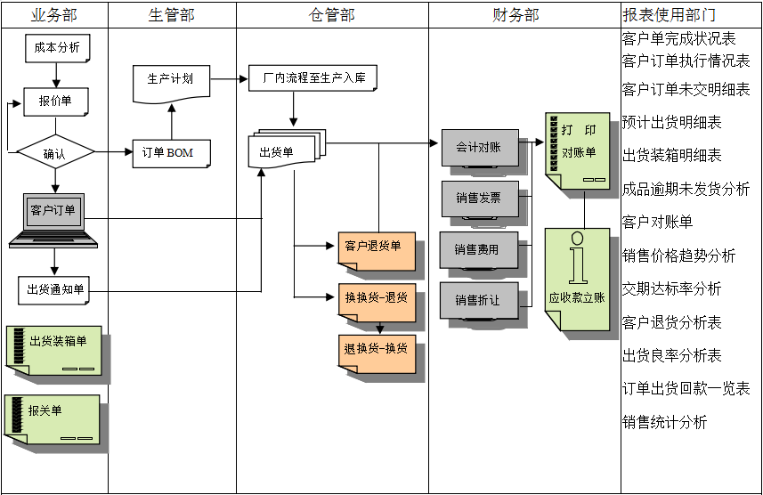 erp开云（中国）Kaiyun·官方网站,kaiyun.com
实施前要做好基础管理
