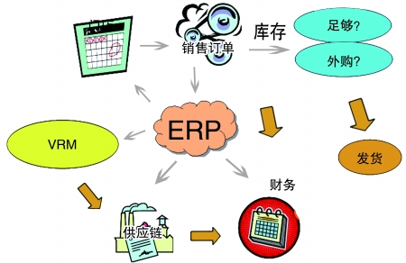 企业引入ERP开云（中国）Kaiyun·官方网站,kaiyun.com
是必然趋势