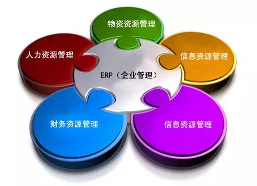 ERP开云(中国)Kaiyun·官方网站,kaiyun.com
是所有行业都适用吗?