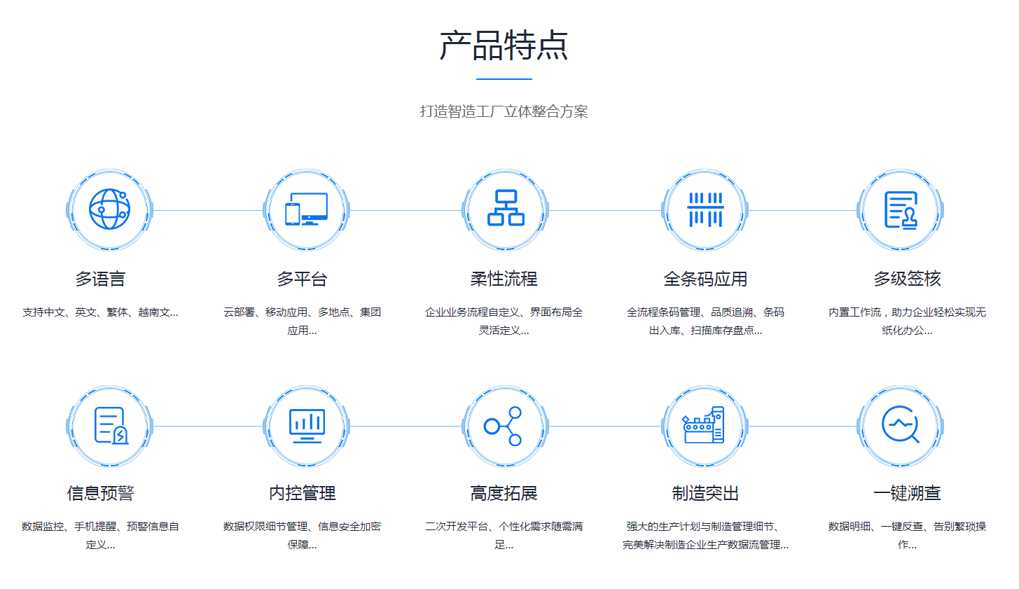 如何缩短ERP开云(中国)Kaiyun·官方网站,kaiyun.com
的实施周期?
