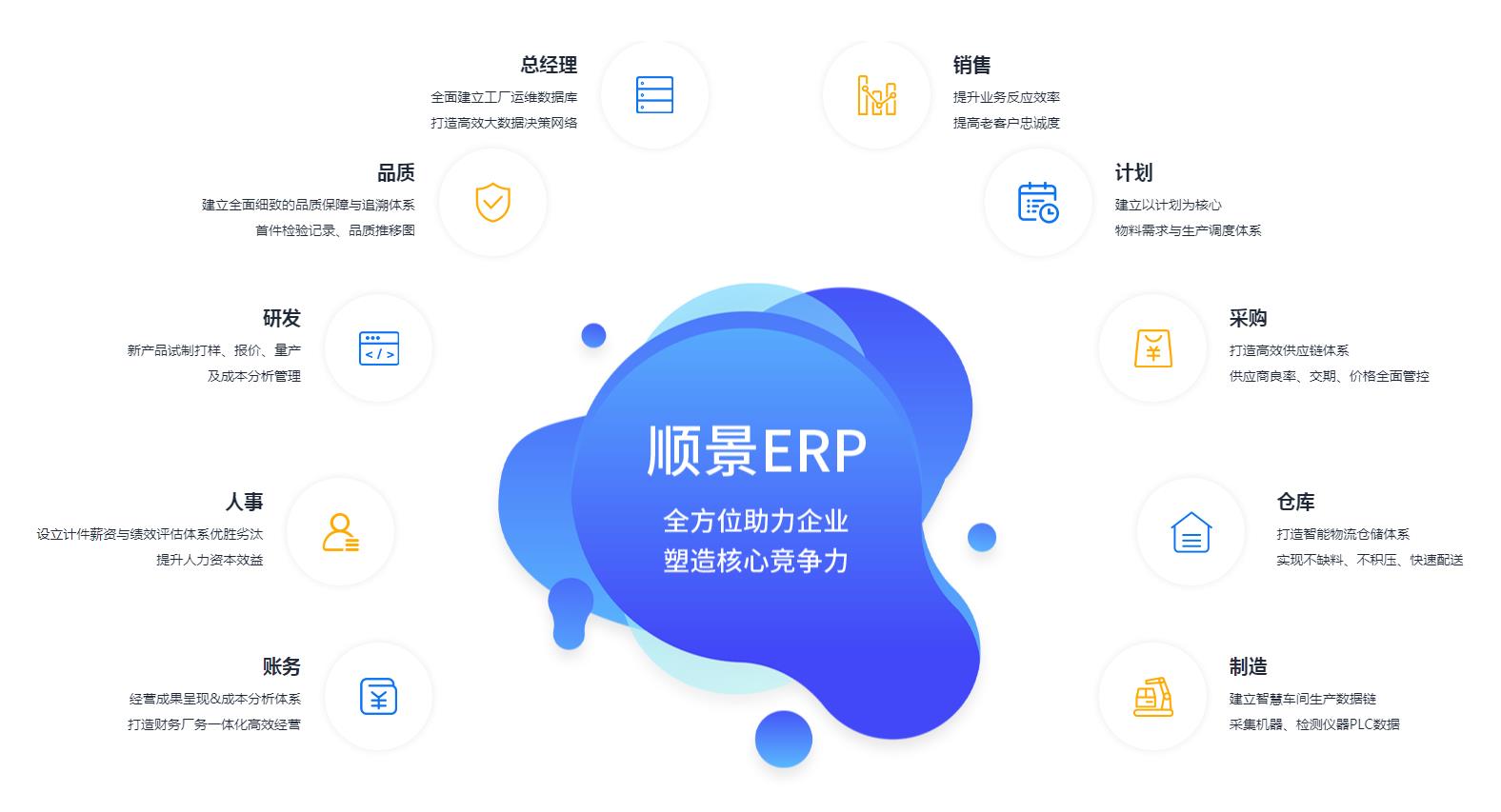 中小企业如何快速实施ERP管理开云(中国)Kaiyun·官方网站,kaiyun.com
?