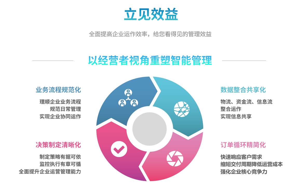 企业实施ERP开云（中国）Kaiyun·官方网站,kaiyun.com
要提前了解哪些方面?