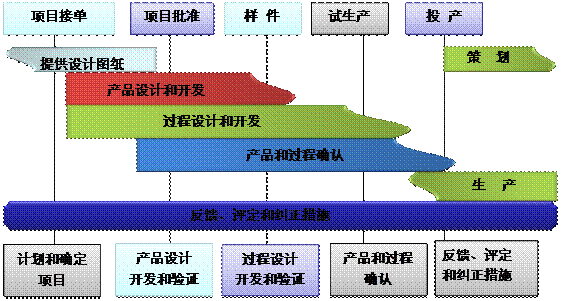 什么是ERP开云(中国)Kaiyun·官方网站,kaiyun.com
的核心?