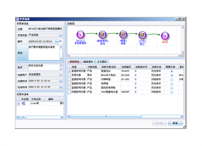 企业erp管理开云（中国）Kaiyun·官方网站,kaiyun.com
上线前要做好哪些准备工作?